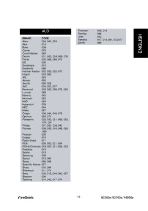 Page 21
9LHZ6RQLF1Z1Z1Z
#7&
$4#0& %1&
#KYC 
#MCK 
$QUG 
%CTXGT 
%WTVKU/CVJGU 
&GPQP 
(KUJGT 
) 
)QQFOCPU 
)TCFKGPVG 
*CTOCP-CTFQP 
*KVCEJK 
,$. 
,GPUGP 
,GTTQNF 
,8% 
-GPYQQF  
.WZOCP 
/CTCPV\ 
/ENPVQUJ 
0#& 
0CMCOKEJK 
0% 
0KMMQ 
1PM[Q 
1RVKOWU 
2CPCUQPKE...