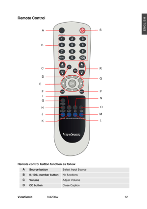 Page 14 
ViewSonic N4200w  12 
Remote Control 
 
 
Remote control button function as follow 
A Source button Select Input Source 
B 0~100+ number button No functions 
C Volume  Adjust Volume 
D CC button  Close Caption 
L K
N I 
DQ 
M
O
P 
E 
J 
H
G
F
C
B
R
SA
 
