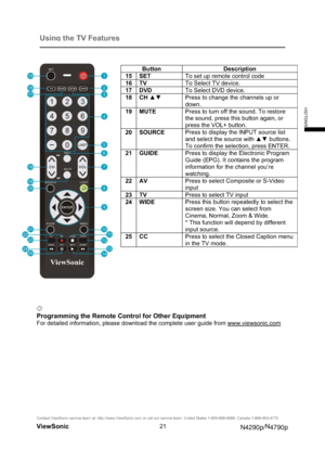 Page 28Using the TV Features
Button Description 
15 SET To set up remote control code   
16 TV To Select TV device. 
17 DVD To Select DVD device. 
18 CH xzPress to change the channels up or 
down.
19 MUTE Press to turn off the sound. To restore 
the sound, press this button again, or 
press the VOL+ button. 
20 SOURCE Press to display the INPUT source list 
and select the source with xz buttons. 
To confirm the selection, press ENTER. 
21 GUIDE Press to display the Electronic Program 
Guide (EPG). It...