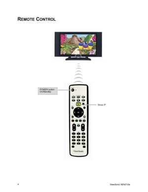 Page 146ViewSonic ND4210w
REMOTE CONTROL
POWER button
On/Standby
Show IP
 