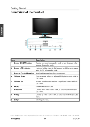 Page 1914
ENGLISH
Contact ViewSonic service team at: http://www.ViewSonic.com or call our service team: United States 1-800-688-6688, Can\
ada 1-866-463-4775
ViewSonic                                                                                                         VT2430
Getting Started
Front View of the Product
ItemDescription
1Power ON/OFF buttonTurn the power on from standby mode or turn the power off to 
return to the standby mode.
2Power LED IndicatorLights up in blue when the TV is turned on....