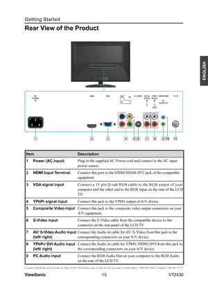 Page 2015
ENGLISH
Contact ViewSonic service team at: http://www.ViewSonic.com or call our service team: United States 1-800-688-6688, Can\
ada 1-866-463-4775
ViewSonic                                                                                                         VT2430
Getting Started
Rear View of the Product
ItemDescription
1Power (AC input)Plug-in the supplied AC Power cord and connect to the AC input 
power source.
2HDMI Input TerminalConnect this port to the HDMI/HDMI-DVI jack of the compatible...