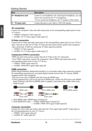 Page 2116
ENGLISH
Contact ViewSonic service team at: http://www.ViewSonic.com or call our service team: United States 1-800-688-6688, Can\
ada 1-866-463-4775
ViewSonic                                                                                                         VT2430
Getting Started
ItemDescription
10Headphone JackConnect to your headphones. By connecting the headphones, you can 
listen to the sound from the TV on headphones.
＊If you connect the headphones, the TV speakers will be muted.
11TV Input...