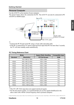 Page 2419
ENGLISH
Contact ViewSonic service team at: http://www.ViewSonic.com or call our service team: United States 1-800-688-6688, Can\
ada 1-866-463-4775
ViewSonic                                                                                                         VT2430
Getting Started
Personal Computer
Use the LCD TV as the monitor of your computer.
The  picture  below  shows  the  connection  for  PC.  The  LCD  TV  can  also  be  connected  to  PC 
with DVI or HDMI output.
☼
 • Connect the PC IN jack...