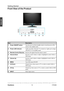 Page 1914
ENGLISH
Contact ViewSonic service team at: http://www.ViewSonic.com or call our service team: United States 1-800-688-6688, Can\
ada 1-866-463-4775
ViewSonic                                                                                                         VT2430
Getting Started
Front View of the Product
ItemDescription
1Power ON/OFF buttonTurn the power on from standby mode or turn the power off to 
return to the standby mode.
2Power LED IndicatorLights up in blue when the TV is turned on....