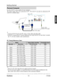 Page 2419
ENGLISH
Contact ViewSonic service team at: http://www.ViewSonic.com or call our service team: United States 1-800-688-6688, Can\
ada 1-866-463-4775
ViewSonic                                                                                                         VT2430
Getting Started
Personal Computer
Use the LCD TV as the monitor of your computer.
The  picture  below  shows  the  connection  for  PC.  The  LCD  TV  can  also  be  connected  to  PC 
with DVI or HDMI output.
☼
 • Connect the PC IN jack...