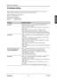 Page 4237
ENGLISH
Contact ViewSonic service team at: http://www.ViewSonic.com or call our service team: United States 1-800-688-6688, Can\
ada 1-866-463-4775
ViewSonic                                                                                                         VT2430
Other Information
Troubleshooting
Please contact ViewSonic service team directly if you have questions, service needs, or \
require technical assistance related on the use of your television.
Contact ViewSonic Service Team at:...