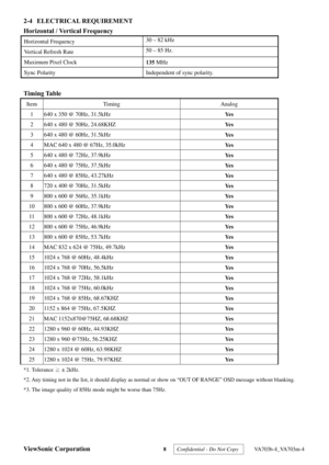 Page 11
ViewSonic Corporation 8  Confidential - Do Not Copy   VA703b-4_VA703m-4 
2-4 ELECTRICAL REQUIREMENT  
Horizontal / Vertical Frequency 
Horizontal Frequency  30 – 82 kHz   
Vertical Refresh Rate 50 – 85 Hz. 
Maximum Pixel Clock 
135 MHz 
Sync Polarity  Independent of sync polarity. 
 
Timing Table 
Item Timing  Analog 
1  640 x 350 @ 70Hz, 31.5kHz 
Ye s 
2  640 x 480 @ 50Hz, 24.68KHZ 
Ye s  
3  640 x 480 @ 60Hz, 31.5kHz Ye s 
4  MAC 640 x 480 @ 67Hz, 35.0kHz 
Ye s 
5  640 x 480 @ 72Hz, 37.9kHz 
Ye s 
6...