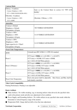 Page 15
ViewSonic Corporation 12  Confidential - Do Not Copy   VA703b-4_VA703m-4 
Saturation 
Contrast = Default 
Brightness = Default 
Test pattern = 64-gray  NO VISIBLE SATURATION 
Contrast = 100% 
Brightness = 100% 
Test pattern = 64-gray 8~10 VISIBLE SATURATION 
Contrast = 100% 
Brightness = 100% 
Input signal level = 720mV 
Test pattern = 64-gray 8~10 VISIBLE SATURATION 
 
Preset Color Temperatures 
sRGB  It should meet IEC 61966-
2-1 (1999-10) standard. 
CCT (typ) = 9300K (u’CCT=0.1888; v’ CCT=0.4457)...