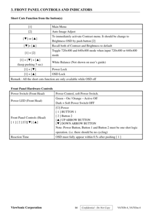 Page 17
ViewSonic Corporation 14  Confidential - Do Not Copy   VA703b-4_VA703m-4 
3. FRONT PANEL CONTROLS AND INDICATORS 
Short Cuts Function from the button(s) 
[1] Main Menu 
[2] Auto Image Adjust 
[▼ ] or [ ▲]  To immediately activate Contrast
 menu. It should be change to 
Brightness OSD by push button [2] 
[ ▼ ]+ [ ▲]  Recall both of Contrast  and Brightness to default 
[1] + [2] Toggle 720x400 and 640x400 mode when input 720x400 or 640x400 
mode 
[1] + [
▼] + [ ▲]  
(keep pushing 5 sec)  White Balance...