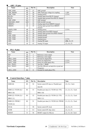 Page 22
ViewSonic Corporation 19  Confidential - Do Not Copy   VA703b-4_VA703m-4 
„  ADC: 15 pins 
    Name 
I/O Pin No  Description  Note 
ADC_GND AG 27 ADC ground   
ADC_REFIO  AP  28  ADC band-gap voltage de-coupling  1.20V 
ADC_VDD AP 29 Analog power  (3.3V) 
BLUE+  AI  30  Analog input from BLUE channel   
BLUE-  AI  31  Analog input ground from BLUE channel  
ADC_GND AG 32 ADC ground   
SOG/ADC_TEST  AIO 33  SOG in/ADC test pin   
GREEN+  AI  34  Analog input from GREEN channel   
GREEN-  AI  35  Analog...