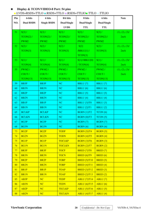 Page 23
ViewSonic Corporation 20  Confidential - Do Not Copy   VA703b-4_VA703m-4 
„ Display & TCON/VIDEO-8 Port: 54 pins 
■:LVDS+RSDS+TTLO  ■:RSDS+TTLO  ■:RSDS+TTLIO ■:TTLO  ■:TTLIO  
Pin 
NO.  6-bits 
Dual RSDS  6 bits   
Single RSDS  8/6 bits 
Dual/Single  LV D S   8 bits 
Dual/Single  TTL  6 bits 
Dual/Single  TTL  Note 
51 S[3] / 
TCON[2] / 
PWM2 
S[3] / 
TCON[2] / 
PWM2 
S[3] / 
TCON[2] / 
PWM2 
S[3] / 
TCON[2] / 
PWM2 
S[3] / 
TCON[2] / 
PWM2 
(1), (2), (3)/ 
2mA 
52 S[2] / 
TCON[3] 
S[2] / 
TCON[3] 
S[2]...