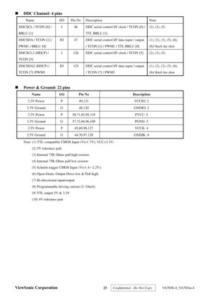 Page 26
ViewSonic Corporation 23  Confidential - Do Not Copy   VA703b-4_VA703m-4 
„  DDC Channel: 4 pins 
    Name  I/O  Pin No  Description  Note 
DDCSCL / TCON [0] / 
BBLU [1]  I  46  DDC serial control I/F clock / TCON [0] / 
TTL BBLU [1]  (2), (3), (5) 
DDCSDA / TCON [1] / 
PWM1 / BBLU [0] IO  47  DDC serial control I/F data input / output 
/ TCON [1] / PWM1 / TTL BBLU [0]  (1), (2), (3), (5), (6), 
(8)/ 8mA /no slew 
DDCSCL2 (HDCP) / 
TCON [5] I  126  DDC serial control I/F cl
ock / TCON [5]  (2), (3), (5)...