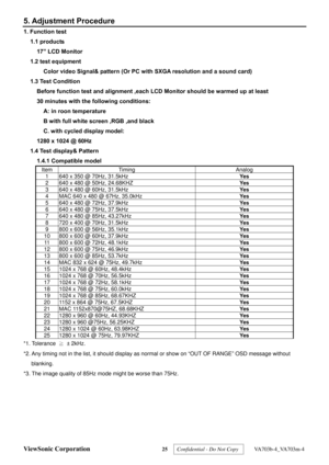 Page 28
ViewSonic Corporation 25 
5. Adjustment Procedure 
 
 1. Function test 
1.1 products 17” LCD Monitor 
1.2 test equipment 
Color video Signal& pattern (Or PC with SXGA resolution and a sound card) 
1.3 Test Condition  Before function test and alignment ,each L CD Monitor should be warmed up at least 
30 minutes with the following conditions:  A: in roon temperature 
B with full white screen ,RGB ,and black 
C. with cycled display model: 
1280 x 1024 @ 60Hz 
1.4 Test display& Pattern  1.4.1 Compatible...