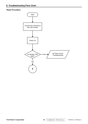 Page 51
ViewSonic Corporation 48 
6. Troubleshooting Flow Chart 
 
 Main Procedure 
Start
Connect all of devices to
the LCD monitor
Power On
Is indicator LED light?A. Power Circuit
Troubleshooting
Yes
No
1
 
 
Confidential - Do Not Copy   VA703b-4_VA703m-4  