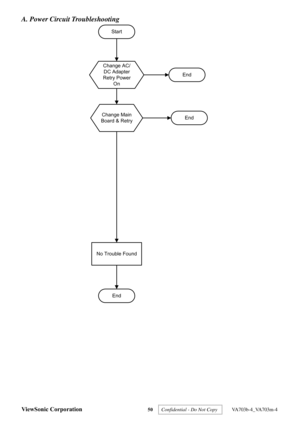 Page 53
ViewSonic Corporation 50 
A. Power Circuit Troubleshooting     
Start
Change AC/
DC Adapter
Retry Power On
Change Main
Board & Retry
No Trouble Found
End
End
End
 
Confidential - Do Not Copy   VA703b-4_VA703m-4  