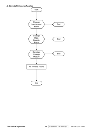 Page 54
ViewSonic Corporation 51 
B. Backlight Troubleshooting   
Start
Change
Inverter and Retry
No Trouble Found
End
End
End
EndBacklightChangeModule
Change Main
Board& Retry
 
Confidential - Do Not Copy   VA703b-4_VA703m-4  