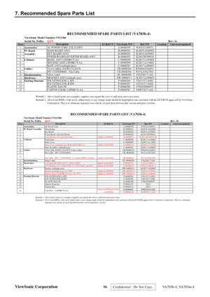 Page 59
ViewSonic Corporation 56 
7. Recommended Spare Parts List 
Confidential - Do Not Copy   VA703b-4_VA703m-4 
ViewSonic Model Number:VS11366
Serial No. Prifix:QAN
Rev: 1a
ItemECR/ECN ViewSonic P/N Ref. P/N Location Universal number#1Accessories: AC POWER CORD 
美規 22AWG A-00006505 W402221509531
2 MAIN BOARD ASSY 
B-00006501 XLM191A040002
3 KEY BOARD ASSY 
B-00006502 XLM191A050001
4 POWER BOARD+INVERTER BOARD ASSY
B-00006503 XLM1700390010
5 BEZEL ASSY LM/MR17I-AA
C-00006508 XLM171A100004
6 HOUSING ASSY...