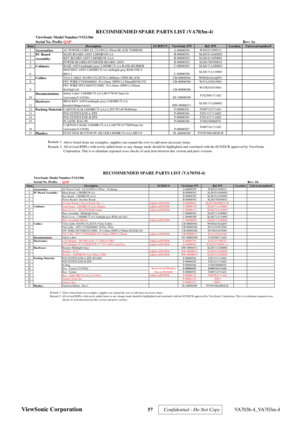 Page 60
ViewSonic Corporation 57  Confidential - Do Not Copy 
 VA703b-4_VA703m-4 
Serial No. Prefix:QAP Rev: 1aItemECR/ECN ViewSonic P/N Ref. P/N Location Universal number#
1Accessories: AC POWER CORD UL 22AWG L150cm BLACK YISHENG
A-00006505W402221509531
2 MAIN BOARD ASSY LM/MR19I-AAB-00006501 XLM191A040002
3 KEY BOARD ASSY LM/MR19I-AAA B-00006502 XLM191A050001
4 POWER BOARD+INVERTER BOARD ASSY B-00006503 XLM1700390010
5 BASE ASSY(midnight gray) LM/MR17I-AA BASE+RUBBE
RC-00006583 XLM171A280003
6 HOUSING ASSY...