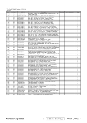 Page 64
ViewSonic Model Number: VS11366
Rev: 1a
Item ViewSonic # Ref. P/N Description Location Universal number# Qty
74 N/A A43H206506A01LINEAR IC POWER AMPLIFIEwith Volume contorlPA2065JI 2W DIP-
16PIN ANPEC(DIP) 1
75 N/A BLM19VAM10112 BARE PCB LM/MR19V-AAAD MAINBOARD 2SIDES FR-4 1
76 N/A C02205003C111 CAP MLCC NPO 5pF 50V±0.25%(C) 0603 TAPPING(SMD) 3
77 N/A C02210003J111 CAP MLCC NPO 10pF 50V ±5%0603 TAPPING (SMD) 2
78 N/A C02212003J111 CAP MLCC /NPO 12PF 50V±5%(J) 0603 TAPPING (SMD) 1
79 N/A C02222003J111...