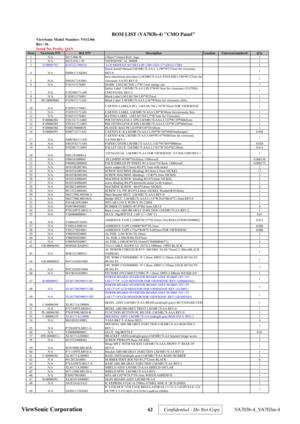 Page 65
ViewSonic Corporation 62  Confidential - Do Not Copy 
 VA703b-4_VA703m-4 
Rev: 1b
Serial No. Prefix: QAN
Item ViewSonic P/N Ref. P/N DescriptionLocation Universal number# Qty
1 N/A E015-006-W (10mm*14mm) Bird   logo1
2 N/A E015-016-1-W VIEWSONIC AL 38MM 1
3 E-00005791 E34722170SC01  LCD MODULE M170E5-L09 1280×1024 17 SXGA CMO 1
4 N/A F0004171AK001 Quick Install Manual LM/MR17I-AAA  L190*W127mm for viewsonic
REV:0
1
5 N/A F0010171A3001 base attachment procedure LM/MR17I-AAA ENGLISH L190*W127mm for...