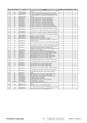 Page 66
ViewSonic Corporation 63  Confidential - Do Not Copy 
 VA703b-4_VA703m-4 
Item ViewSonic P/N Ref. P/N DescriptionLocation Universal number# Qty
70 N/A A03D111703A54 IC LINEAR VOLTAGE REGULATOR AP1117E33A SOT-223 ANACHIP(SMD)1
71 N/A A07TV51202M02 IC MCU MTV512GMG 64K MYSON LQFP-48P Lead Free (SMD) 1
72 N/A A08D2023R2001 IC ASIC/SCALER RTD2023L PLCC-48P REALTEK Lead Free(SMD) 1
73 N/A BLM19VAM10114 BARE PCB LM/MR19V-AAAD MAIN BOARD 2SIDES FR-4 T1.6mm
REV:1.4
1
74 N/A C02205003C111 CAP MLCC NPO 5pF 50V...