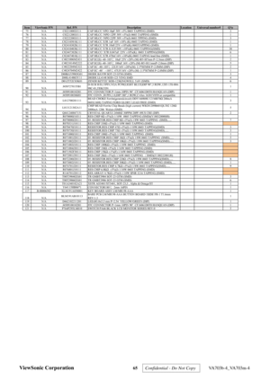 Page 68
Item ViewSonic P/N Ref. P/N Description Location Universal number# Qty75 N/A C02210003J111 CAP MLCC NPO 10pF 50V ±5% 0603 TAPPING (SMD) 2
76 N/A C02212003J111 CAP MLCC /NPO 12PF 50V ±5%(J) 0603 TAPPING (SMD) 1
77 N/A C02222003J111 CAP MLCC /NPO 22PF 50V ±5%(J) 0603 TPPING (SMD) 3
78 N/A C02310501K111 CAP MLCC X5R 1uF 16V ±10% (K) 0603 TAPING (SMD) 1
79 N/A C02410302K111 CAP MLCC X7R 10nF/25V ±10%(K) 0603TAPPING (SMD) 1
80 N/A C02410403K111 CAP MLCC X7R 0.1UF/50V ±10%(K) 0603 TAPPING(SMD) 30
81 N/A...