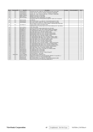 Page 70
ViewSonic Corporation 67Confidential - Do Not Copy 
 VA703b-4_VA703m-4 
Item ViewSonic P/N Ref. P/N DescriptionLocation Universal number# Qty84 N/A C4021014M2222
CAP EC(S) -40~105℃ 100uF 16V ±20% (M) Φ 5×H11mmP=2.0mm (DIP)5
85 N/A C4022204M2322 CAP EC -40~105℃ 22UF/16V ±20%(M)  ∮5*H5MM P=2.0MM (DIP) 2
86 N/A C4024704M2422 CAP EC -40∘~105℃ 47UF/16V ±20% (M)  ∮5*H7MM P=2.0MM (DIP) 1
87 N/A D00BAV9905G01 DIODE BAV99 SOT-23 GTM (SMD) 3
88 N/A D00L414803Y11 DIODE LL4148 SOD-123 YING SMD 4
89 N/A...