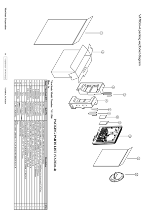 Page 79
VA703m-4 packing exploded diagram
ViewSonic Corporation
 75Confidential - Do Not Copy VA703b-4_VA703m-4 
Item ViewSonic P/N Ref. P/N DescriptionQty
1 N/A F300270000037 PLASTIC BAG LDPE L700*W(500+140)*T0.04mm 1
2 N/A F400718171A03 CARTON C 浪(K4K) LM/MR17I-AAA L440*W147*H485mm for viewsonic(VA703m) 1
3 P-00006584 F20133171A002 POLYETHYLENE-L EPS LM/MR17I-AAA L133*W139*H460mm 1
4 P-00006585 F20143171A002  POLYETHYLENE-R EPS LM/MR17I-AAA L133*W139*H460mm 1
5 A-00006505 W402221509531 AC POWER CORD US Spec...