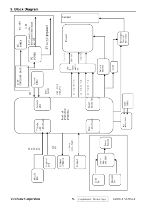 Page 80
ViewSonic Corporation 76 
9. Block Diagram 
 
 
A N A L O G
R G B
C o l o c k
G E NP a n e l
I n t e r f a c e
T r i p l e
A D C
I n t e r f a c eH o s t
I n t e r f a c e
E E P R O M
A T 2 4 C 1 6K e y p a d
A R
A G
A B
H S
V S
A u d i o 
A m p .
A P A 2 0 6 5
C r y s t a l
2 4M H Z
L V D
S
T r a n
s m i t t
e rS w i t c h
A 0 3 4 0 1
R e a l t e k
R T D 2 5 2 3 B/
R T D 2 0 2 3 L
3 . 3 V
D i g i t a l
D V I
S C L
S D A+ ,-, D o w n
A u t o , R i g h t
X I NX O U T
2 4 M H ZP H D , P C L K
P H S ,P V...