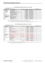 Page 59
ViewSonic Corporation 56 
7. Recommended Spare Parts List 
Confidential - Do Not Copy   VA703b-4_VA703m-4 
ViewSonic Model Number:VS11366
Serial No. Prifix:QAN
Rev: 1a
ItemECR/ECN ViewSonic P/N Ref. P/N Location Universal number#1Accessories: AC POWER CORD 
美規 22AWG A-00006505 W402221509531
2 MAIN BOARD ASSY 
B-00006501 XLM191A040002
3 KEY BOARD ASSY 
B-00006502 XLM191A050001
4 POWER BOARD+INVERTER BOARD ASSY
B-00006503 XLM1700390010
5 BEZEL ASSY LM/MR17I-AA
C-00006508 XLM171A100004
6 HOUSING ASSY...