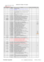 Page 67
Rev: 1b
Serial No. Prefix: QAN
Item ViewSonic P/N Ref. P/N Description Location Universal number# Qty1 N/A E015-006-W (10mm*14mm) Bird   logo1
2 N/A E015-016-1-W VIEWSONIC AL 38MM 1
3 N/A E34S22170S001LCD MODULE SVA170SX01TB 1280×1024[SX] 17 LVDS SVA-NEC
LEAD FREE 1
4 N/A F0004171AK001 Quick Install Manual LM/MR17I-AAA  L190*W127mm for viewsonic REV:0 1
5 N/A F0010171A3001base attachment procedure LM/MR17I-AAA ENGLISH L190*W127mm for
viewsonic VA703 REV:
01
6 N/A F001217043001USERS GUIDE LM/LM1704...