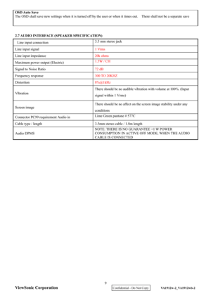 Page 12
ViewSonic Corporation
OSD Auto Save 
The OSD shall save new settings when it is turned off by the user or when it times out.    There shall not be a separate save  
 
2.7 AUDIO INTERFACE (SPEAKER SPECIFICATION) 
 Line input connection 3.5 mm stereo jack 
Line input signal 
1 Vrms 
Line input impedance  20k ohms 
Maximum power output (Electric)  1.5W / CH
 
Signal to Noise Ratio  72 dB 
Frequency response  300 TO 20KHZ 
Distortion  8%@1kHz 
Vibration  There should be no audible vibration with volume at...