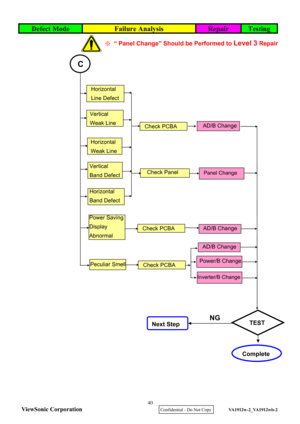 Page 43
 
Defect Mode Failure Analysis Repair Testing 
 
 
 
 
 
 
 
 
 
 
 
 
 
 
 
 
 
 
 
 
 
 
 
 
 
 
 
 
 
 
 
 
 
 
 
 
 
Horizontal 
Line Defect 
Vertical 
Weak Line 
Peculiar Smell 
Check PCBA
Check Panel
Horizontal 
Weak Line   
Next StepTEST NG 
AD/B Change 
Panel Change 
Horizontal 
Band Defect 
 C 
Vertical 
Band Defect 
Power Saving 
Display  
Abnormal 
 
Check PCBA
AD/B Change 
Inverter/B Change 
Power/B Change 
Check PCBA
AD/B Change 
※ “ Panel Change” Should be Performed to Level 3 Repair...
