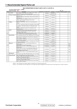 Page 48
ViewSonic Corporation
7. Recommended Spare Parts List 
 
 Rev: 1bItemECR/ECN ViewSonic P/N Ref. P/N Location Universal number#Qty
1Accessories:
Power Code, UL, SVT#18/3C, 75C, LP-30B+LS-13, L=1830+/-
50mm, Black, Linetek, 18AWG, No Bag, Green I A-00000458
32E1818015(AJ0A2T3A25)1
2 PCBA for , A190A2-A02-T, A190A2-A02-H-S1, 1206-04, Rev.04,
ODM, Green II B-00005599 35-D005694
1
3 PCBA for , A190A2-H, A190A2-H-K3, 106-02, Rev.02, USI/ITC,
ODM, Green II B-00005600 35-D005166
1
4 Lips With Audio, DAC-12M030...