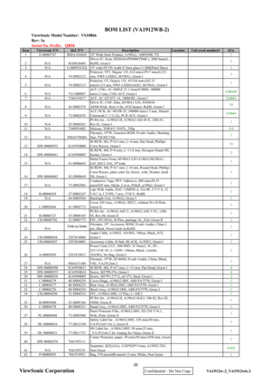 Page 51
ViewSonic Model Number:  VS10866
Rev: 1a
Serial No. Prefix:  QBM
Item ViewSonic P/N Ref. P/N Description Location Universal number# Qty1 E-00005747 MJ0A10AK01 19 Wide Semi Product, A190A2, 1440X900, TN 1
2 N/A 36X8636401 Driver IC, Scan, HX8636APD400(TSMC), 300Channel, ,
RoHS, Green I
3
3 N/A L3J009XXXX 19 wide PS TN Asahi 0.7mm glass Cr BM(Panel Base) 1
4 N/A 74-D002212 Polarizer, TFT, Degree 135, 414 mmx259.7 mmx0.215
mm, NWF-LESEG, M190A1, Green I
1
5 N/A 74-D002213 Polarizer, CF, Degree 135, 415.84...