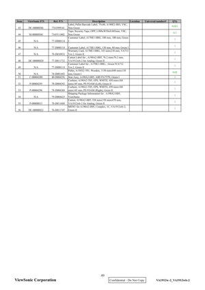 Page 52
Item ViewSonic P/N Ref. P/N Description Location Universal number# Qty
43 DC-00000586 7741999141Label, Pallet Barcode Label, 75x40, A190E2-H03, VSC,
Non Green
0.021
44 M-00000560 7345511002 Tape, Security Tape, OPP, L900xW50x0.045mm, VSC,
Non Green
0.3
45 N/A 77-D000114 Customer Label, A170E1-H0G, 180 mm, 100 mm, Green
I
1
46 N/A 77-D000118 Customer Label, A170E1-H0G, 130 mm, 80 mm, Green I 1
47 N/A 78-D010933 Warranty Card, A170E1-H0G, 143 mmx210 mm, VA712
Ver.2, Green II
1
48 DC-00008020 77-D011732...