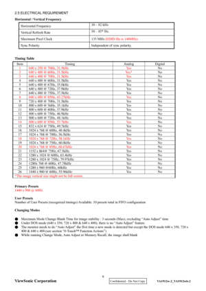 Page 9
ViewSonic Corporation
2.5 ELECTRICAL REQUIREMENT 
Horizontal / Vertical Frequency Horizontal Frequency  30 – 82 kHz   
Vertical Refresh Rate 50 – 85* Hz. 
Maximum Pixel Clock  135 MHz 
(EDID file is 140MHz) 
Sync Polarity  Independent of sync polarity.  

Primary Presets 
1440 x 900 @ 60Hz 
 
User Presets 
Number of User Presets (recognized timings) Available: 10 presets total in FIFO configuration 
 
Changing Modes 
 
●  Maximum Mode Change Blank Time for image stability : 3 seconds (Max), excluding...