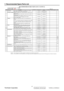 Page 48
ViewSonic Corporation
7. Recommended Spare Parts List 
 
 Rev: 1bItemECR/ECN ViewSonic P/N Ref. P/N Location Universal number#Qty
1Accessories:
Power Code, UL, SVT#18/3C, 75C, LP-30B+LS-13, L=1830+/-
50mm, Black, Linetek, 18AWG, No Bag, Green I A-00000458
32E1818015(AJ0A2T3A25)1
2 PCBA for , A190A2-A02-T, A190A2-A02-H-S1, 1206-04, Rev.04,
ODM, Green II B-00005599 35-D005694
1
3 PCBA for , A190A2-H, A190A2-H-K3, 106-02, Rev.02, USI/ITC,
ODM, Green II B-00005600 35-D005166
1
4 Lips With Audio, DAC-12M030...