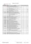 Page 50
ViewSonic Model Number:   VS10866
Rev: 1b
Serial No. Prefix:   Q90
Item ViewSonic P/N Ref. P/N Description Location Universal number# Qty1 E-00005747 MJ0A10AK01 19 Wide Semi Product,A190A2,1440X900,TN 1
2 N/A 36X8636401 Driver IC,Scan,HX8636APD400(TSMC),300Channel,,RoHS,Green I 3
3 N/A L3J009XXXX 19 wide PS TN Asahi 0.7mm glass Cr BM(Panel Base) 1
4 N/A 74-D002212 Polarizer,TFT,Degree 135,414 mmx259.7 mmx0.215 mm,NWF-LESEG,M190A1,Green\
I
1
5 N/A 74-D002213 Polarizer,CF,Degree 135,415.84 mmx262.15...