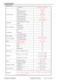 Page 6
ViewSonic Corporation
2. Specification 
2.1 INSTRUCTION   FEATURES  VA1912w-2 / VA1912wb-2 
Size  19” wide 
Luminance (Typ, cd/㎡)  300 cd/㎡ 
Contrast Ratio (Typ)  500:1 
Colors ( 6 bit + 2 bit FRC)  16.2 M colors 
Response Time (Typ)  8 ms 
Viewing Angle  (H/V) 150 ° / 130 ° 
TFTLCD PANEL 
Recommend resolution  1440 x 900@60Hz 
Analog (75ohms, 0.7/1.0 Vp-p)  Yes Input Signal 
Digital No 
Separate Sync  Yes 
Composite Sync  No Sync Compatibility 
Sync on Green  No 
PC Yes 
Power Mac  Yes Compatibility TV...