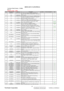 Page 51
ViewSonic Model Number:  VS10866
Rev: 1a
Serial No. Prefix:  QBM
Item ViewSonic P/N Ref. P/N Description Location Universal number# Qty1 E-00005747 MJ0A10AK01 19 Wide Semi Product, A190A2, 1440X900, TN 1
2 N/A 36X8636401 Driver IC, Scan, HX8636APD400(TSMC), 300Channel, ,
RoHS, Green I
3
3 N/A L3J009XXXX 19 wide PS TN Asahi 0.7mm glass Cr BM(Panel Base) 1
4 N/A 74-D002212 Polarizer, TFT, Degree 135, 414 mmx259.7 mmx0.215
mm, NWF-LESEG, M190A1, Green I
1
5 N/A 74-D002213 Polarizer, CF, Degree 135, 415.84...