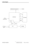 Page 55
ViewSonic Corporation
9. Block Diagram 
 
 
OSD Key Pad / Audio Out 
D-sub 
Analog Video  Sp e a k e r  
 
AC Power  LDO 
Main Board 
LIPS  Backlight LCD Module 
DC-5V 
5V 
Signal 
Audio In 
DC-12V 
12V 
3.3V 
52 
    Confidential - Do Not Copy    VA1912w-2_VA1912wb-2  