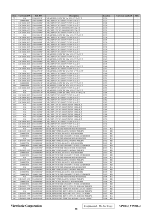 Page 48
Item ViewSonic P/N Ref. P/N Description Location Universal number# Qty72 N/A 2336610513P CAP,MINI ELE 105C EC 1u/ 50V 4*7 P=2.5 T C126 1
73 E-00003865 2346710596P CAP,CHIP 85C CS 0603/Y5V/16V 1.0u Z T C127 1
74 E-C-0404-3815 2346410496P CAP,CHIP 85C CS 0603/Y5V/50V 0.1u Z T C128 1
75 E-C-0404-3815 2346410496P CAP,CHIP 85C CS 0603/Y5V/50V 0.1u Z T C129 1
76 E-C-0404-4423 2341122096P CAP,CHIP 125C CS 0603/COG/50V 22p J T C130 1
77 E-C-0404-4423 2341122096P CAP,CHIP 125C CS 0603/COG/50V 22p J T C131 1
78...