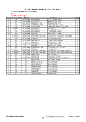 Page 62
ViewSonic Model Number:  VS10725
Rev:  1a
Serial No. Prefix:  QCL
Item ViewSonic P/N Ref. P/NQty
1 N/A 2024272900P FRONT BEZEL GCABA2369T8F...MGY 1
2 N/A 2044269100P FUNCTION KEY JKNBP2392T8F...MGY 1
3 N/A 2053756001P LED INDIC.-PWR HDECP2012TSF VP930 1
4 N/A 2202525100P PCB MULTILAYER VP930-2 K/B FR4*2 108*9 1
5 N/A 2051353800P NAME PLATE VIEWSONIC BIRD LOGO H:8MM 1
6 E-00008011 2212090200P LCD PANEL M190EG01-V0                AUO 1
7 N/A 2071881300P BRACKET,FIX LANGF2232T8 VP930B 2
8 N/A 2071979700P...