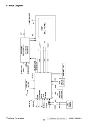 Page 65
ViewSonic Corporation Confidential - Do Not Copy  VP930-3_VP930b-3 
 62 
9. Block Diagram 
 
 
  DVI-D
ADJBACKLITE
12V
G
SCL
DDC
-SCL
H-SyncBR
I102,Q102
DC / DC
I103
TSUM66AJ
SXGA
LVDS
SCALAR
KEY- PAD  LED
I106
24LC16
EEPROM
SWITCHING
POWER SUPPLY
V901
LCD PANEL
V-Sync
5V
1.8V,3.3V
DDC-SD
A
SDA
IC1 BIT3193
INVERTER
AC 110~220V
INPUT
12V
ONBACKLITE
RXORXECLK
5V
5V
ONBACKLITE
PANEL POWE
R
H/V
I104
PM25LV010
FLASH ROM
             SDA
       SCL
I101
24LC21
EEPROM
DDCD-DDC
-SCL 