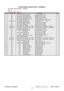 Page 62
ViewSonic Model Number:  VS10725
Rev:  1a
Serial No. Prefix:  QCL
Item ViewSonic P/N Ref. P/NQty
1 N/A 2024272900P FRONT BEZEL GCABA2369T8F...MGY 1
2 N/A 2044269100P FUNCTION KEY JKNBP2392T8F...MGY 1
3 N/A 2053756001P LED INDIC.-PWR HDECP2012TSF VP930 1
4 N/A 2202525100P PCB MULTILAYER VP930-2 K/B FR4*2 108*9 1
5 N/A 2051353800P NAME PLATE VIEWSONIC BIRD LOGO H:8MM 1
6 E-00008011 2212090200P LCD PANEL M190EG01-V0                AUO 1
7 N/A 2071881300P BRACKET,FIX LANGF2232T8 VP930B 2
8 N/A 2071979700P...