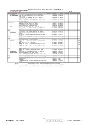 Page 49
ViewSonic Model Number:   VS10866Serial No. Prefix:  QBNRev: 1aItem DescriptionECR/ECN ViewSonic P/N Ref. P/N Location Universal number# Qty
1 Accessories: Power Cord,  PC-323+COC-01,  Black,  CCC,  1830 mm,  Green I A-00002058 32E1818013 1
2 PCBA for ,  A190A2-H,  A190A2-H-K3,  106-02,  Rev.02,  USI/ITC,
ODM,  Green I B-00005600 35-D005166
1
3 Lips With Audio,  DAC-19M008 AF,  0F,  5 V/3 A,  13.8 V0.7 A,  I
TYPE,  7 mA,  1710 V,  ,  Green II B-00008008 27-D007836
1
4 Audio Control PCBA for ,...