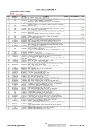 Page 51
ViewSonic Model Number: VS10866
Rev: 1a
Serial No. Prefix:  QBN
Item ViewSonic P/N Ref. P/N Description Location Universal number# Qty1 E-00005747 MJ0A10AK01 19 Wide Semi Product, A190A2, 1440X900, TN 1
2 N/A 36X8636401 Driver IC, Scan, HX8636APD400(TSMC), 300Channel, , RoHS, Green I 3
3 N/A L3J009XXXX 19 wide PS TN Asahi 0.7mm glass Cr BM(Panel Base) 1
4 N/A 74-D002212 Polarizer, TFT, Degree 135, 414 mmx259.7 mmx0.215 mm, NWF-LESEG,
M190A1, Green I
1
5 N/A 74-D002213 Polarizer, CF, Degree 135, 415.84...