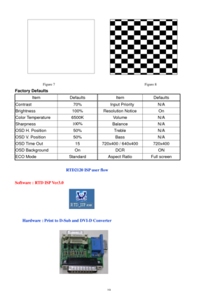 Page 18 19  
 
 
Factory Defaults 
Item Defaults Item Defaults Contrast 70%  Input Priority N/A Brightness 100% Resolution Notice On Color Temperature 6500K Volume N/A Sharpness 100% 
Balance N/A OSD H. Position 50% Treble N/A OSD V. Position 50% Bass N/A OSD Time Out 15 720x400 / 640x400 720x400 OSD Background On DCR  ON ECO Mode  Standard Aspect Ratio Full screen  
RTD2120 ISP user flow 
 
Software : RTD ISP Ver3.0  
 
 
 
 
 
    Hardware : Print to D-Sub and DVI-D Converter 
 
 
 
 
 
 
 
  Figure 8  Figure...